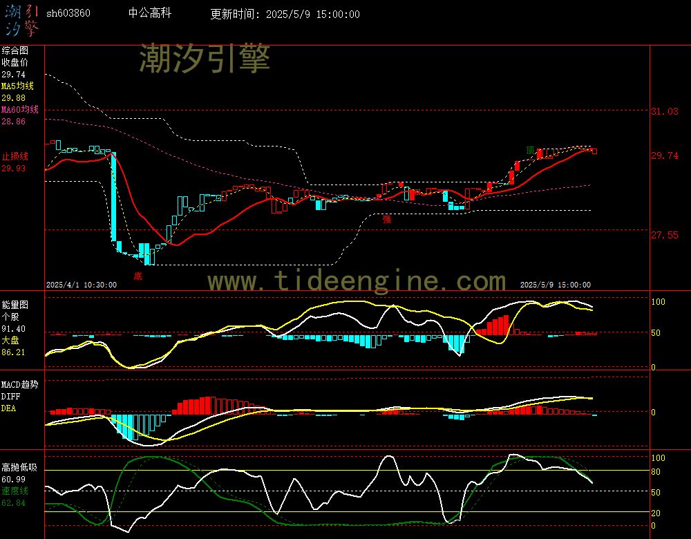 sh603860_60M.jpg