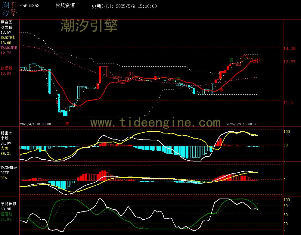 sh603863_60M.jpg