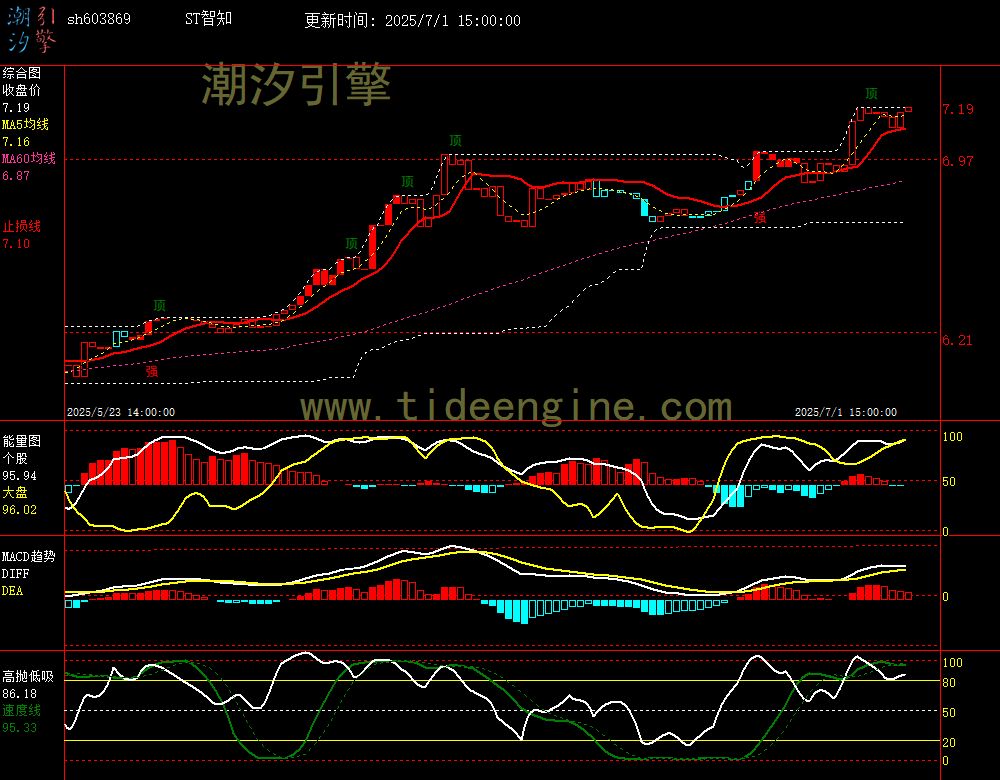 sh603869_60M.jpg