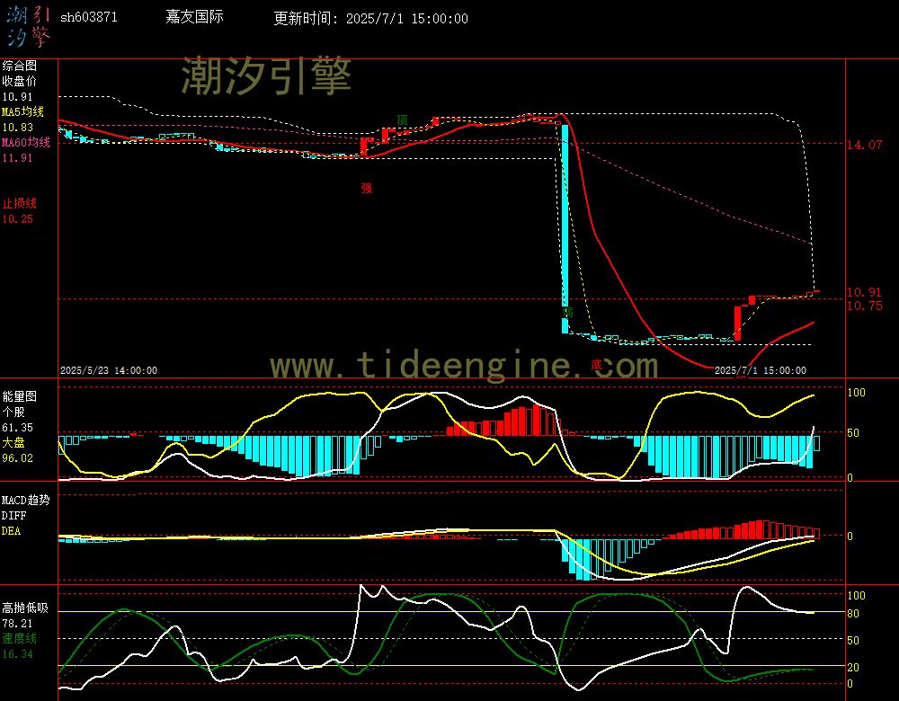 sh603871_60M.jpg