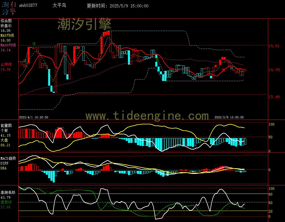 sh603877_60M.jpg