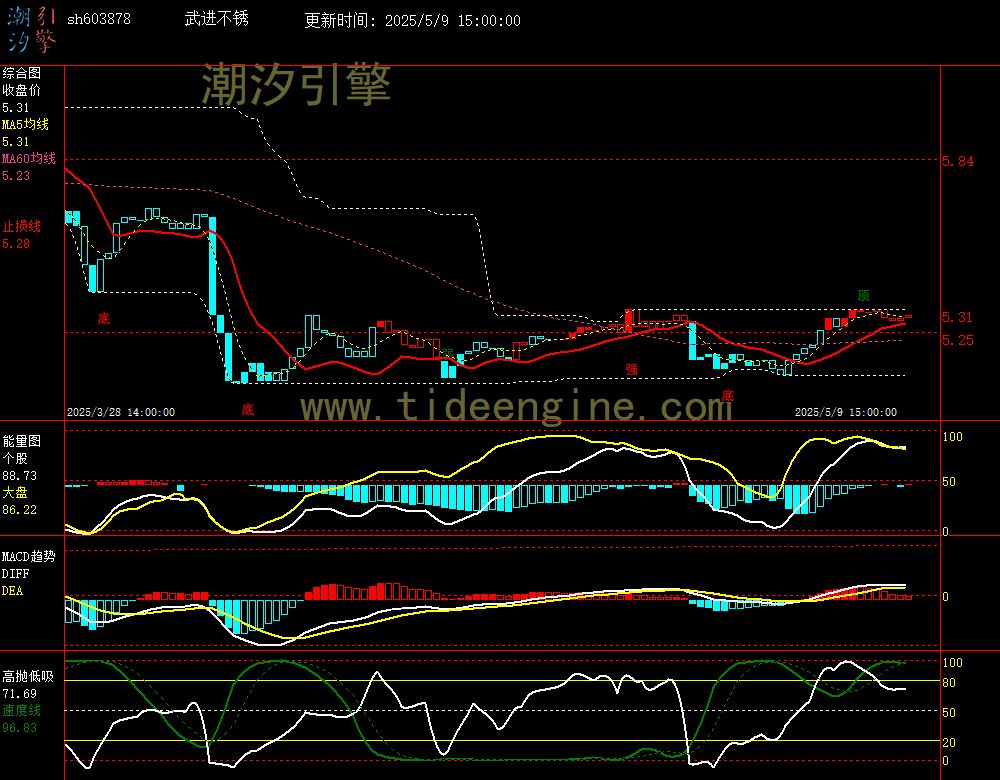 sh603878_60M.jpg