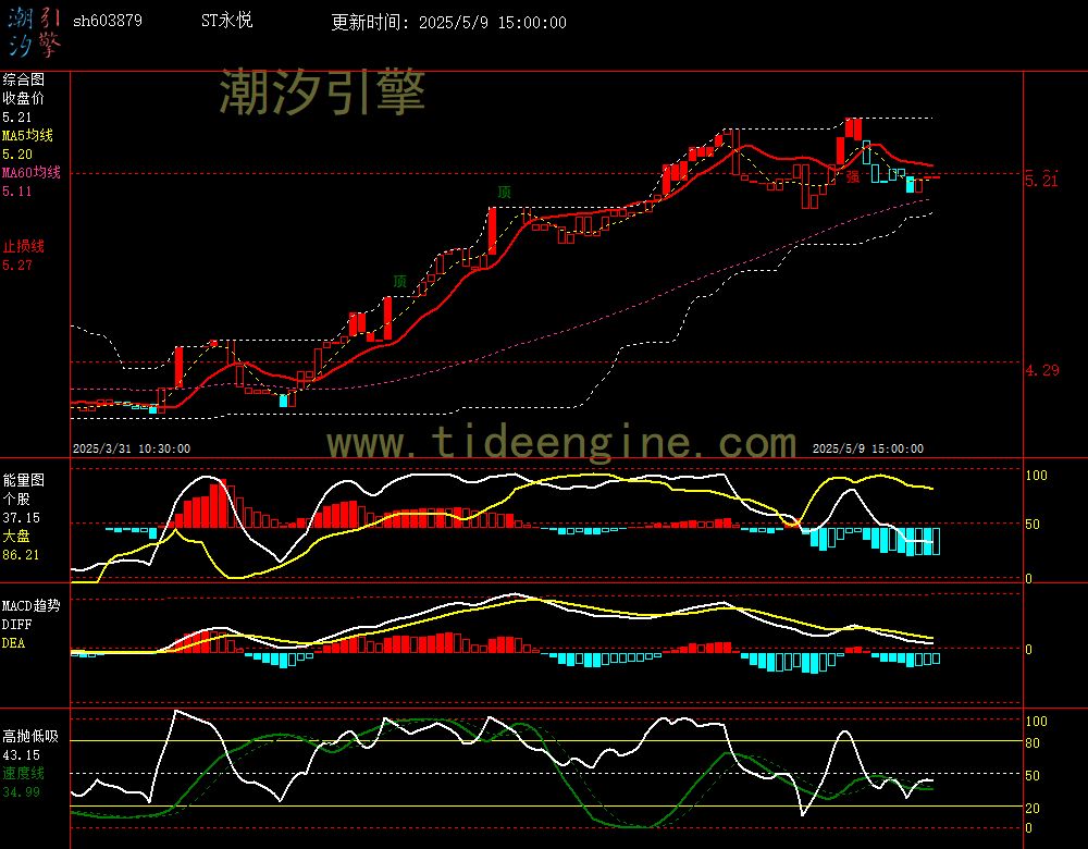 sh603879_60M.jpg