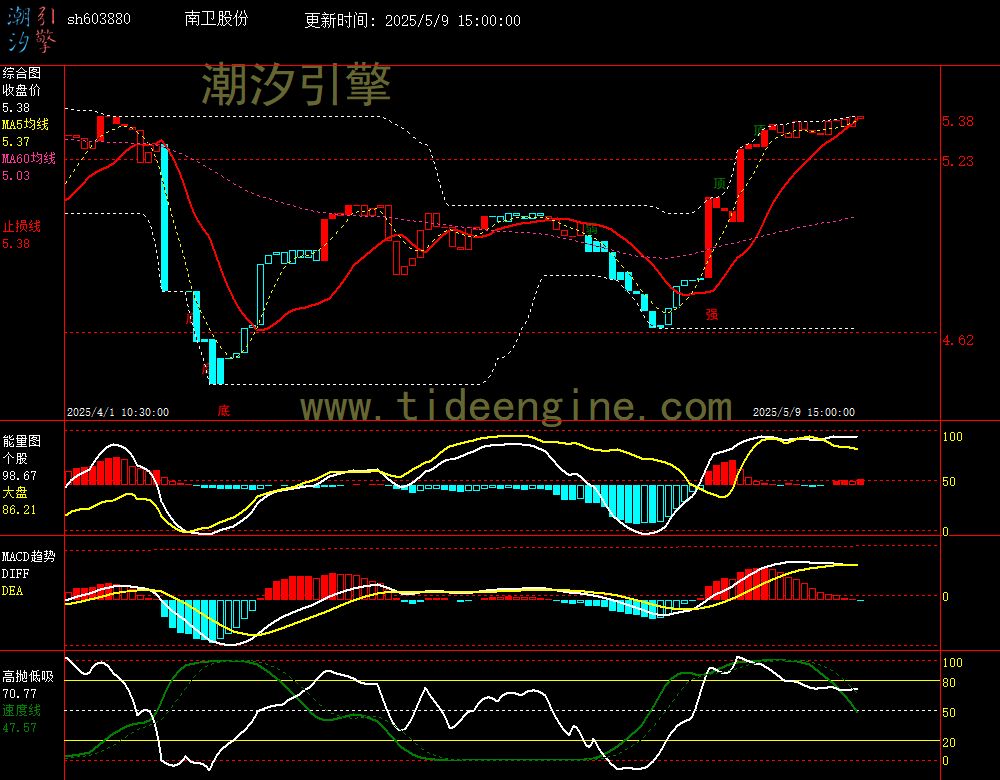 sh603880_60M.jpg
