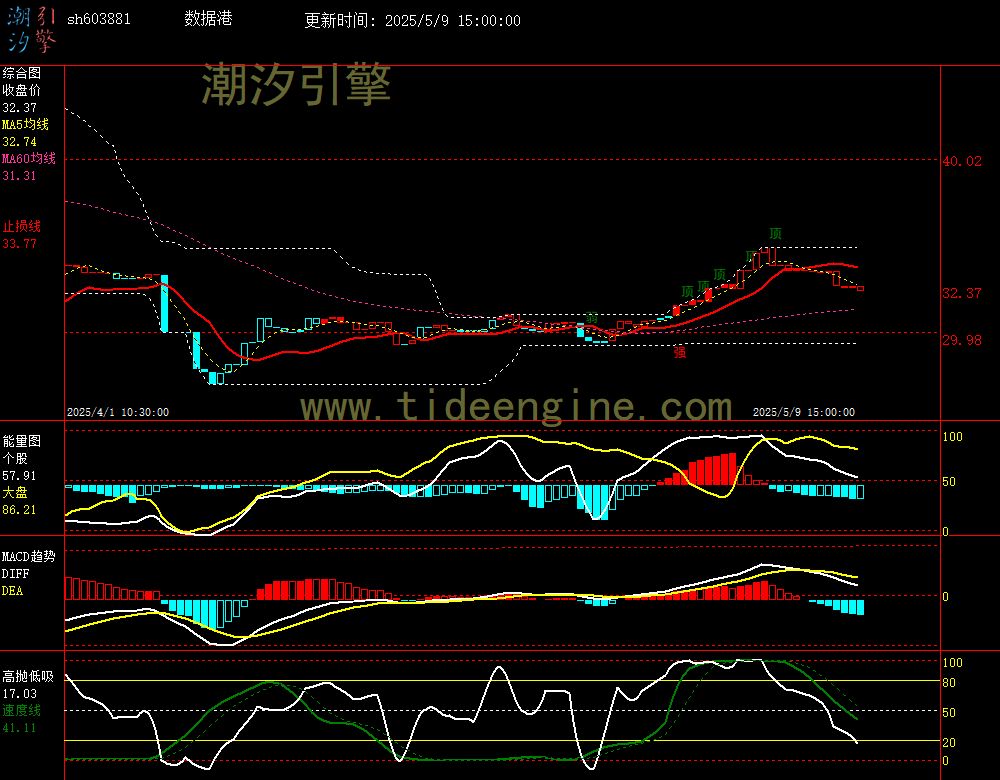 sh603881_60M.jpg