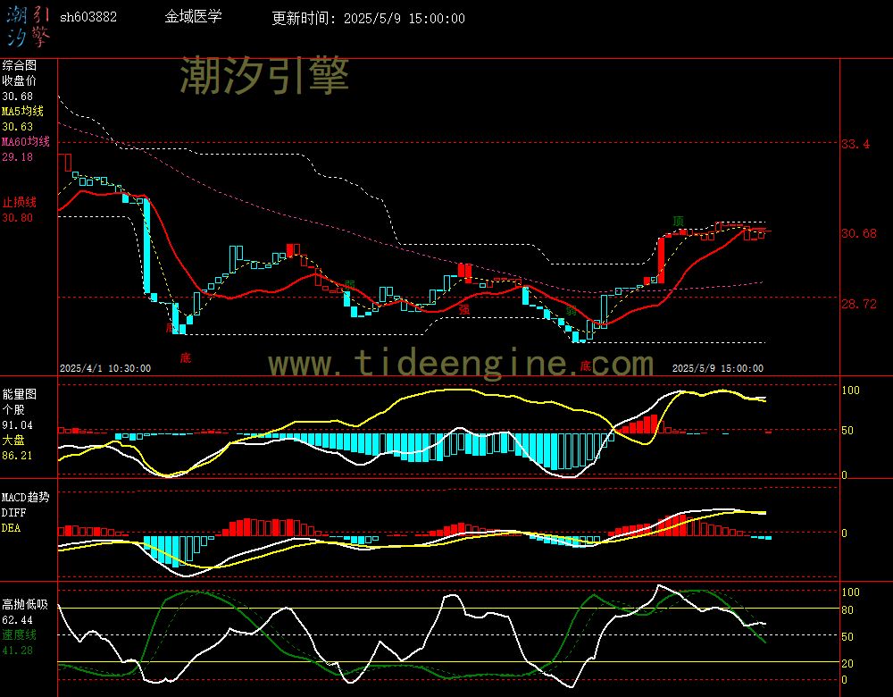 sh603882_60M.jpg