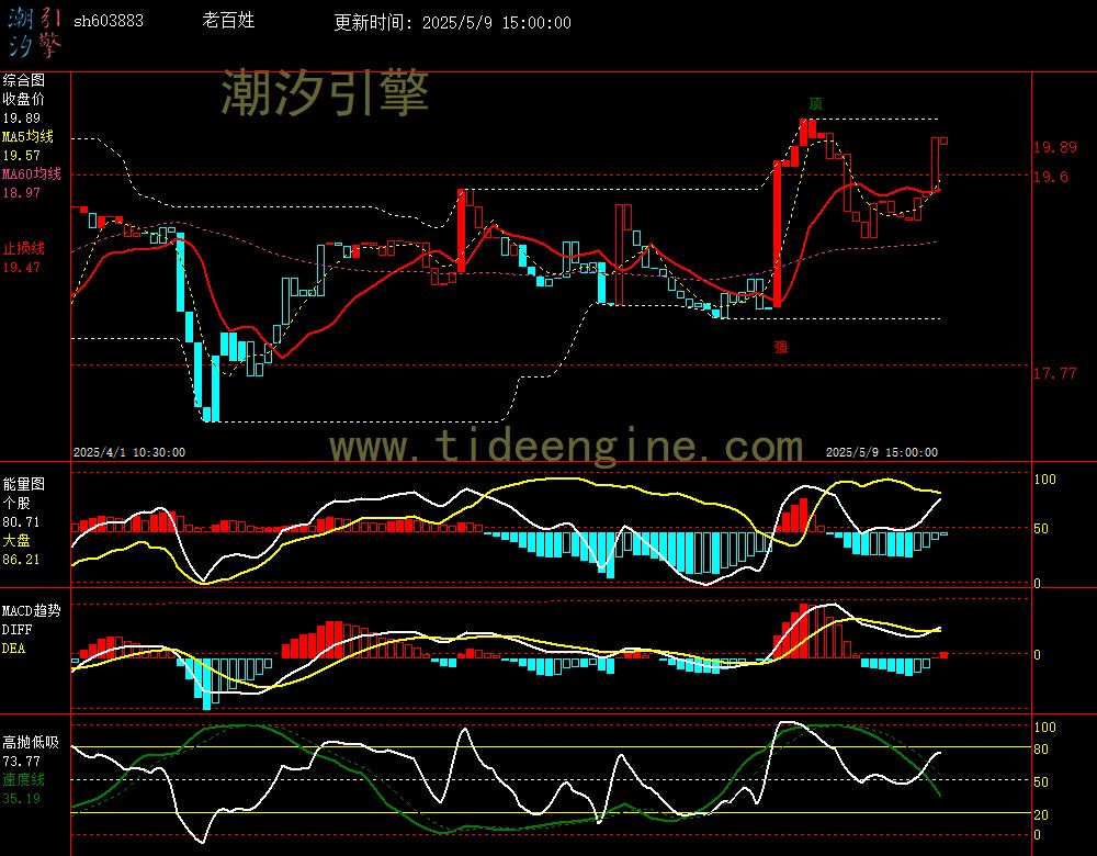 sh603883_60M.jpg