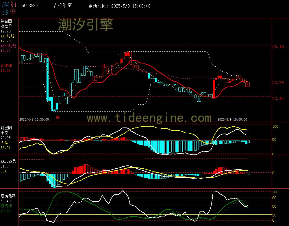 sh603885_60M.jpg