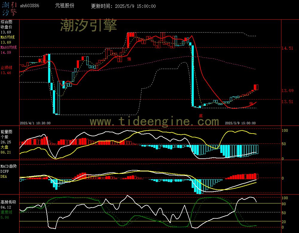 sh603886_60M.jpg