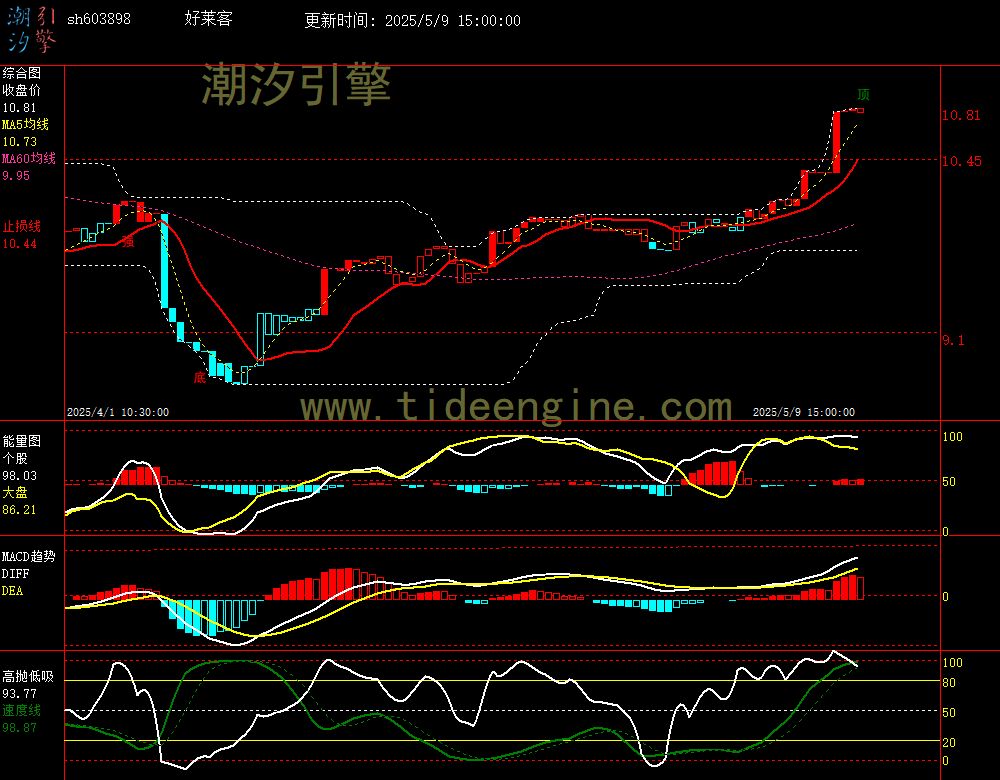 sh603898_60M.jpg