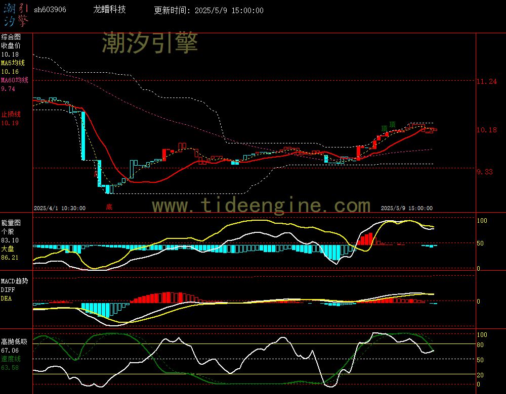 sh603906_60M.jpg