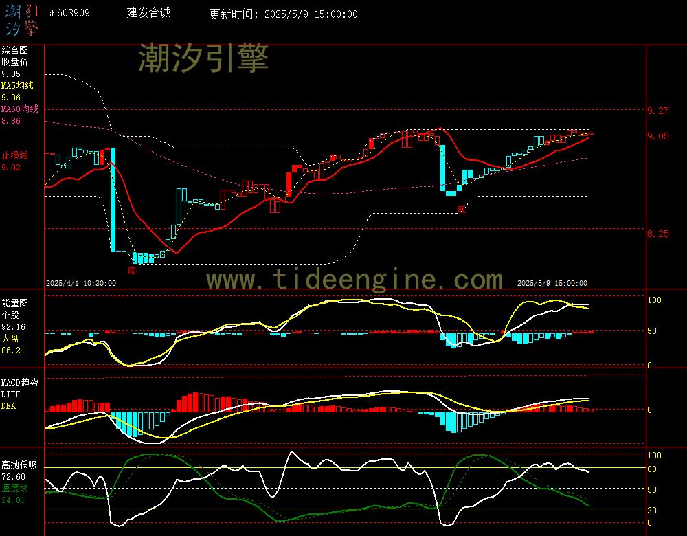 sh603909_60M.jpg
