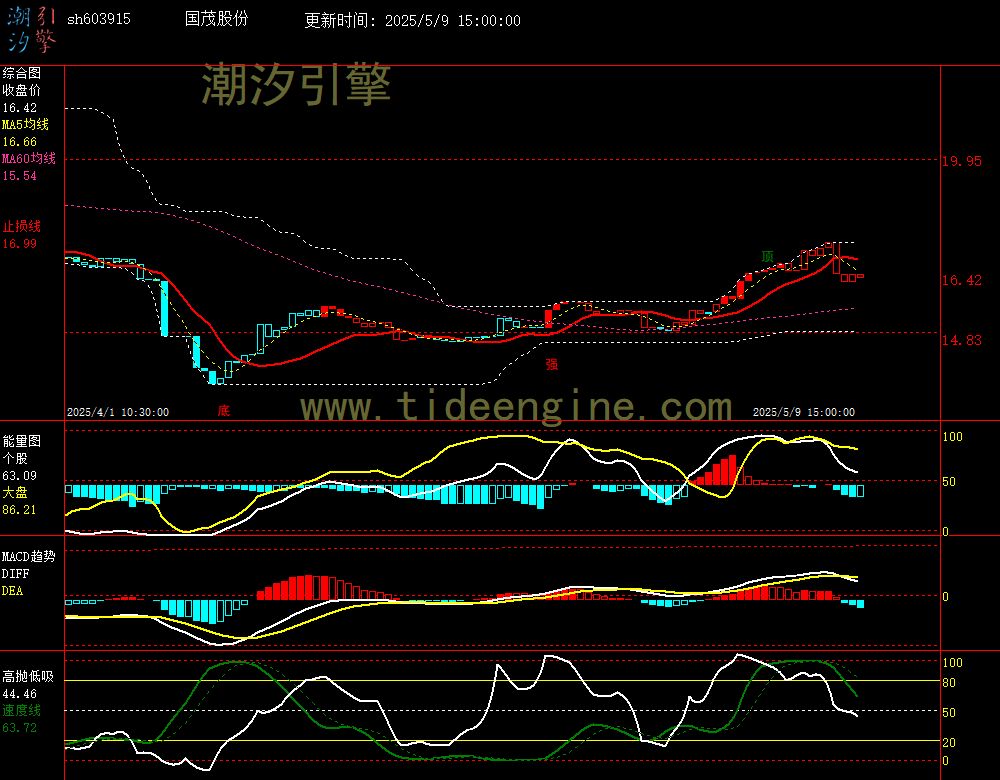 sh603915_60M.jpg