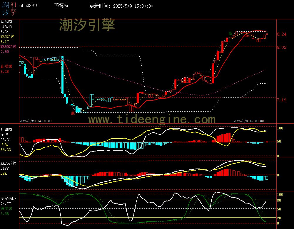 sh603916_60M.jpg