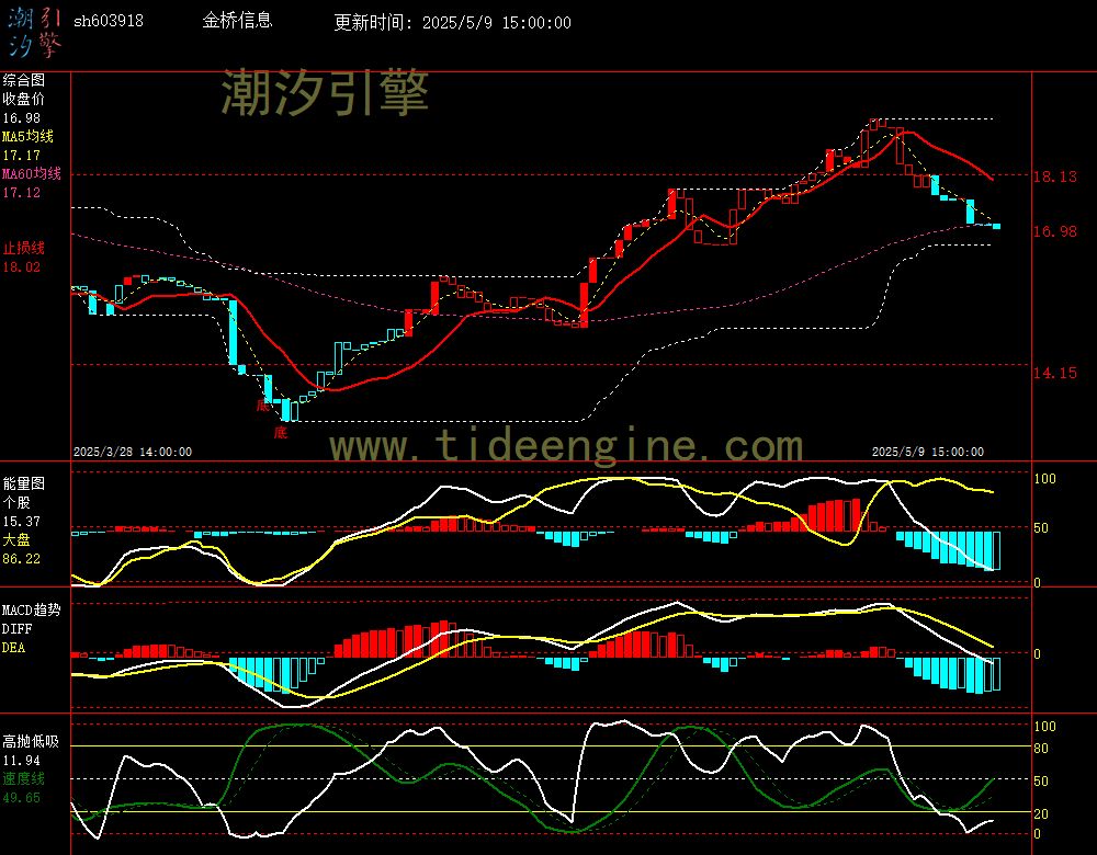 sh603918_60M.jpg
