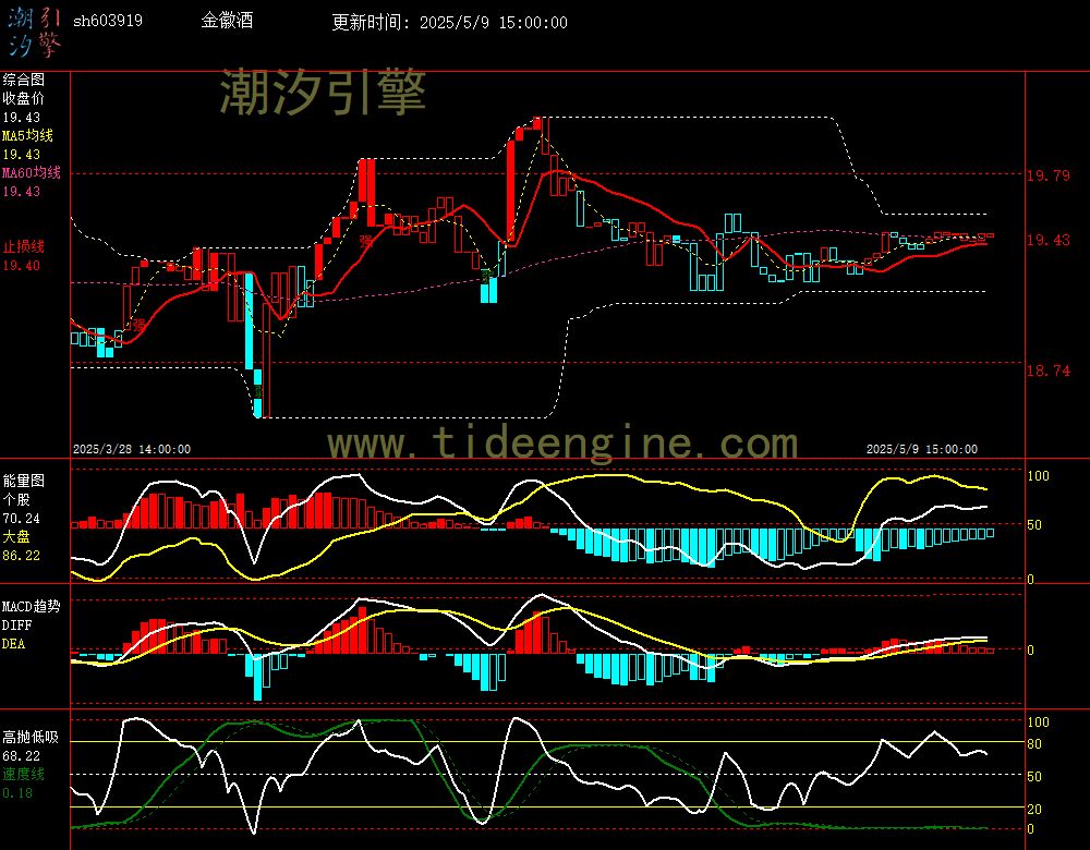 sh603919_60M.jpg