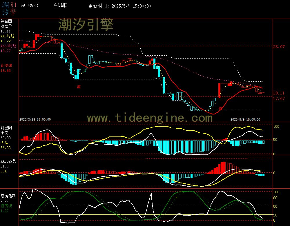 sh603922_60M.jpg