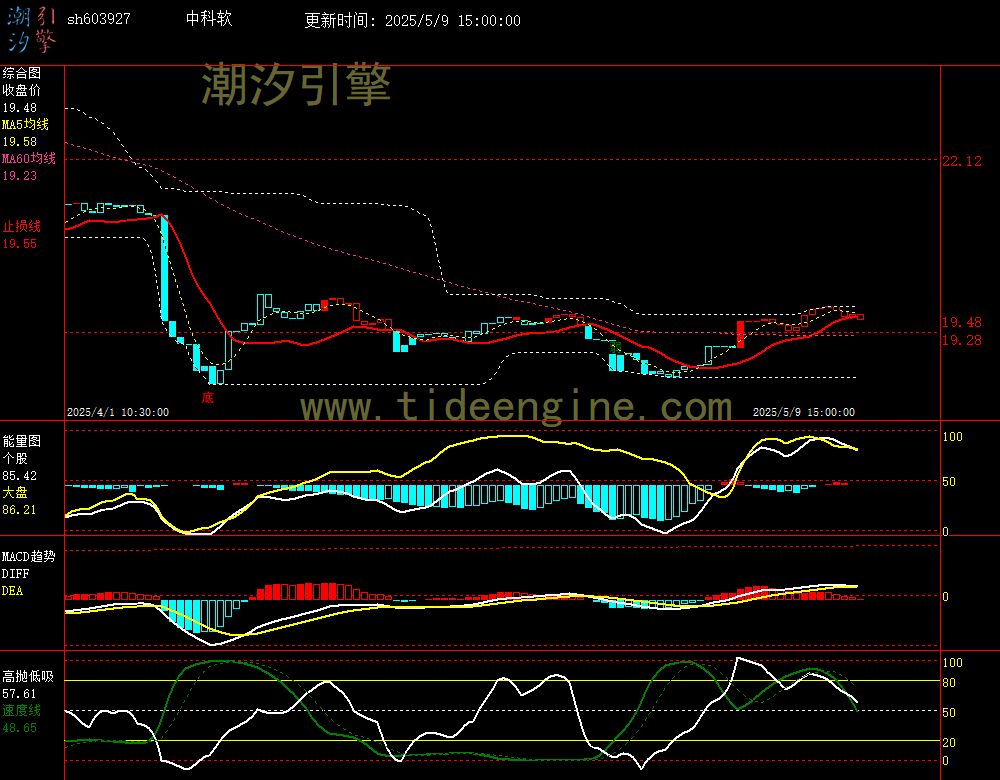 sh603927_60M.jpg