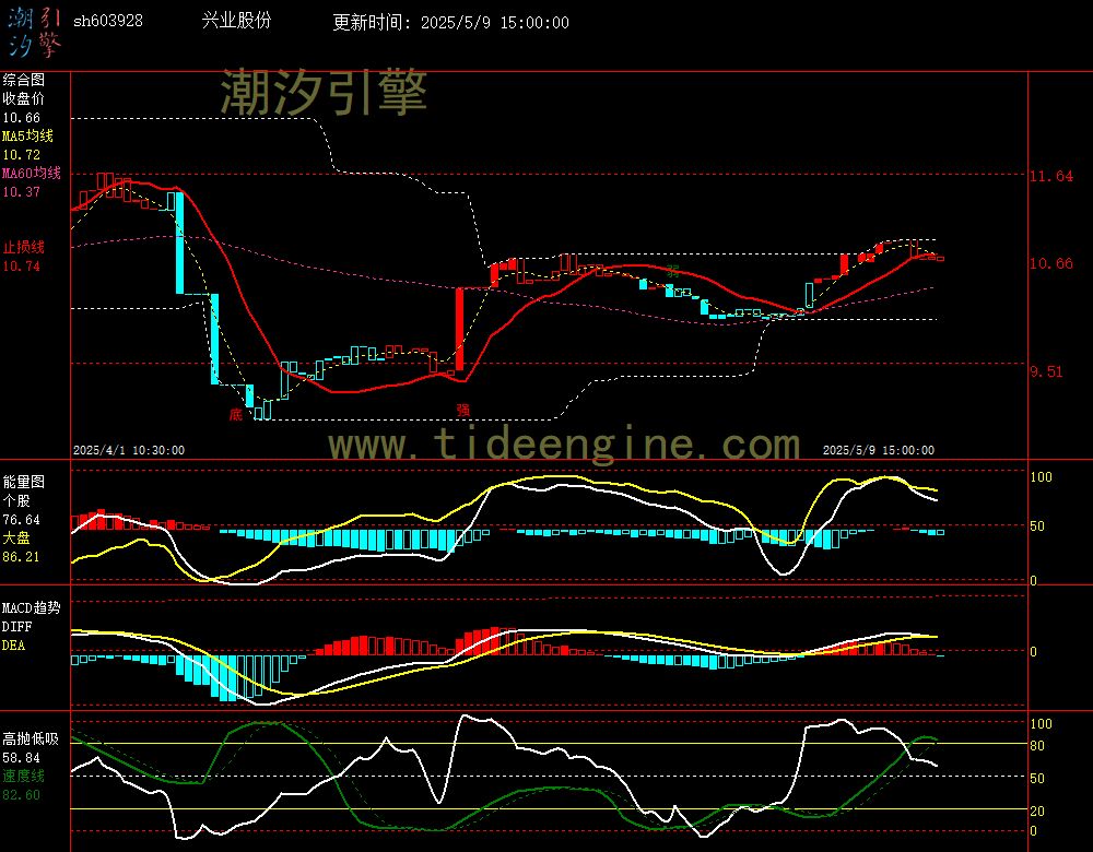 sh603928_60M.jpg