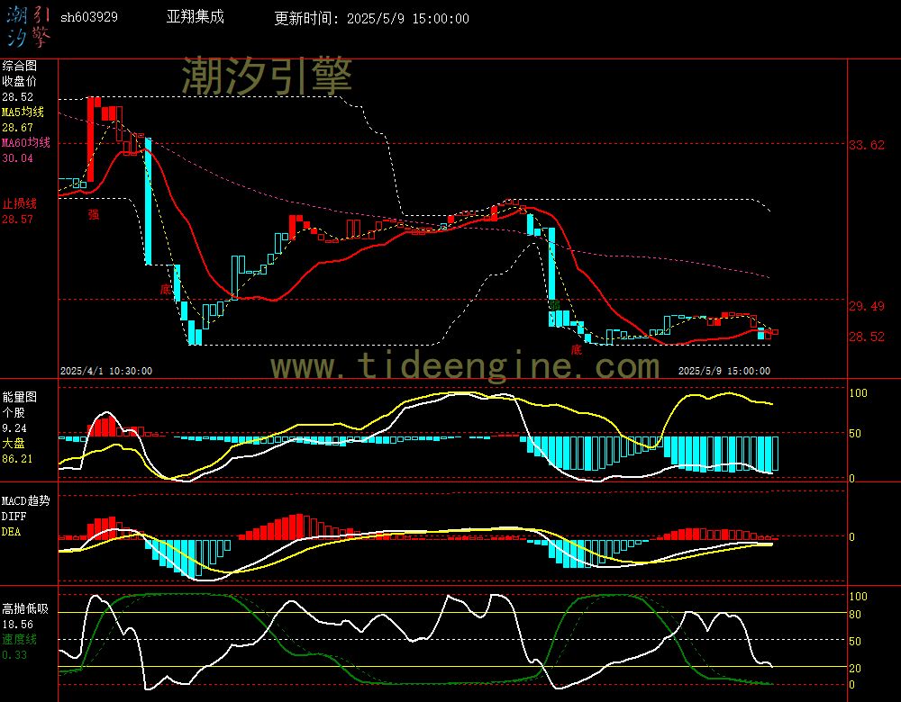 sh603929_60M.jpg