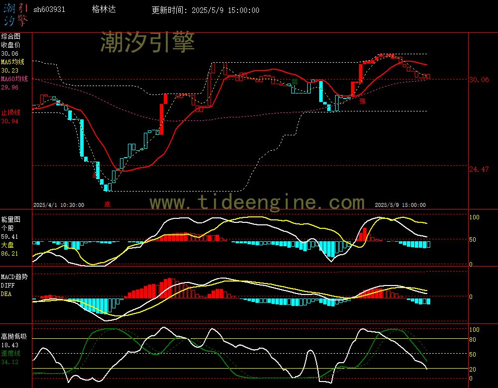 sh603931_60M.jpg