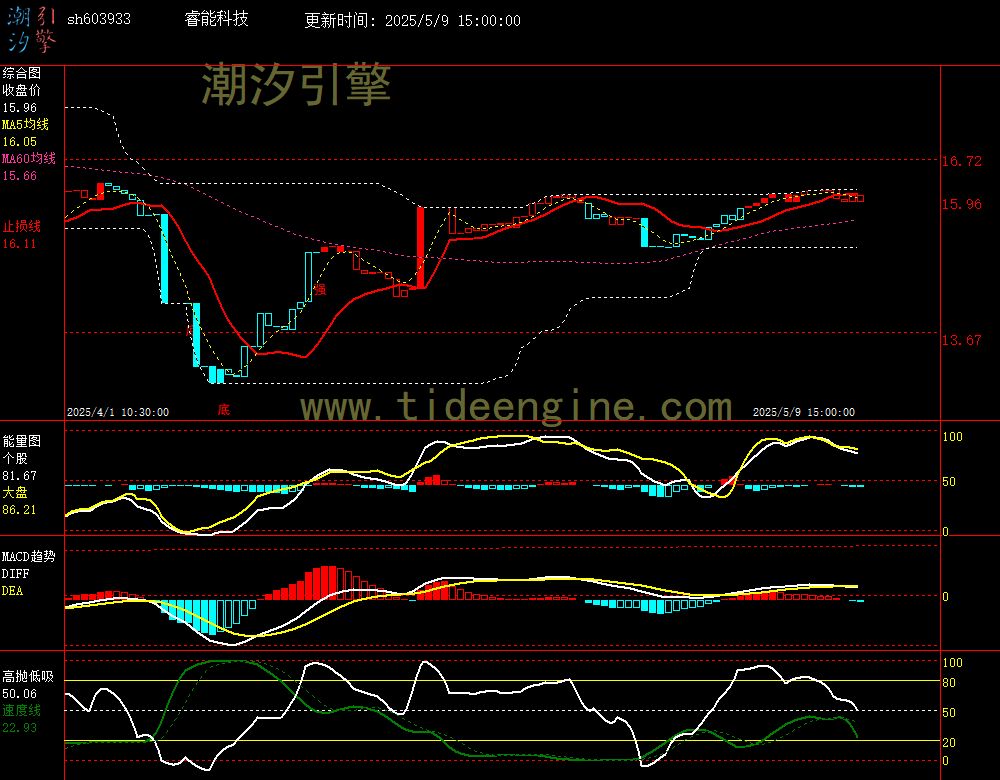 sh603933_60M.jpg