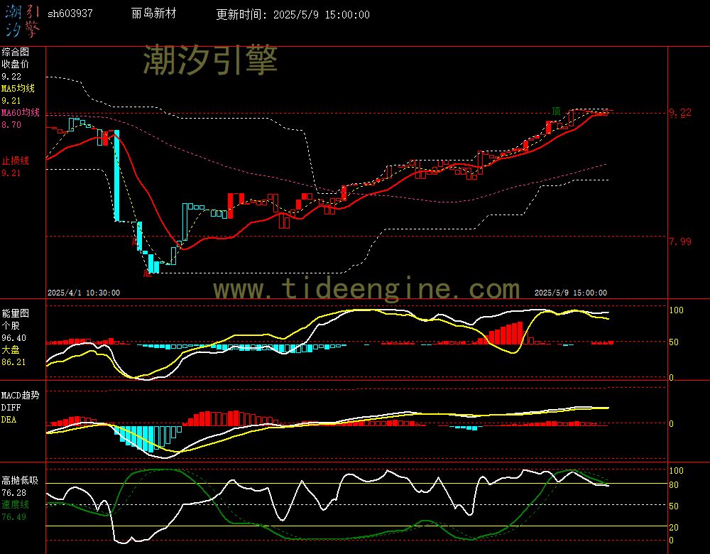 sh603937_60M.jpg
