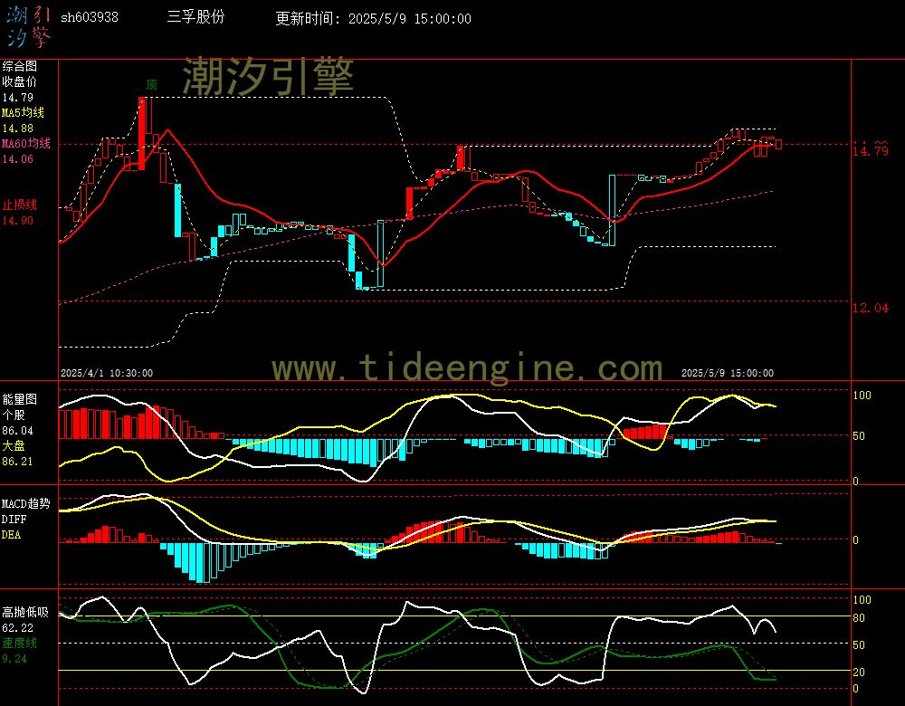 sh603938_60M.jpg