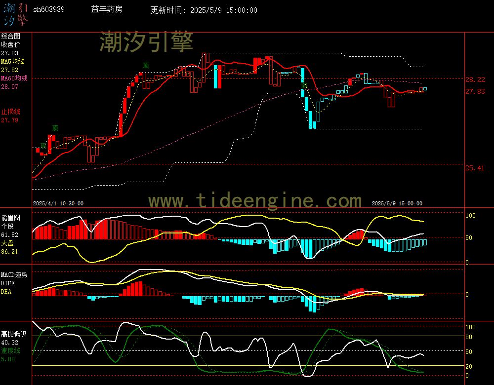 sh603939_60M.jpg
