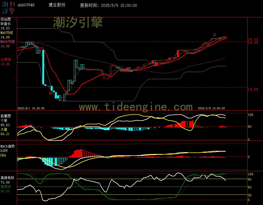 sh603948_60M.jpg