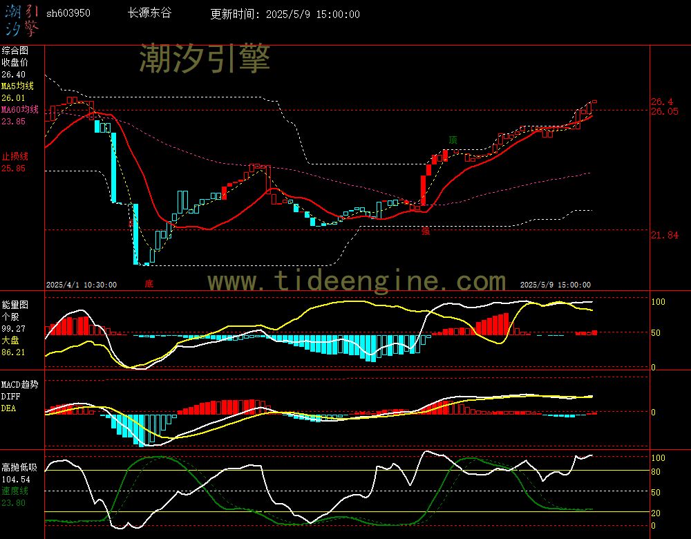 sh603950_60M.jpg