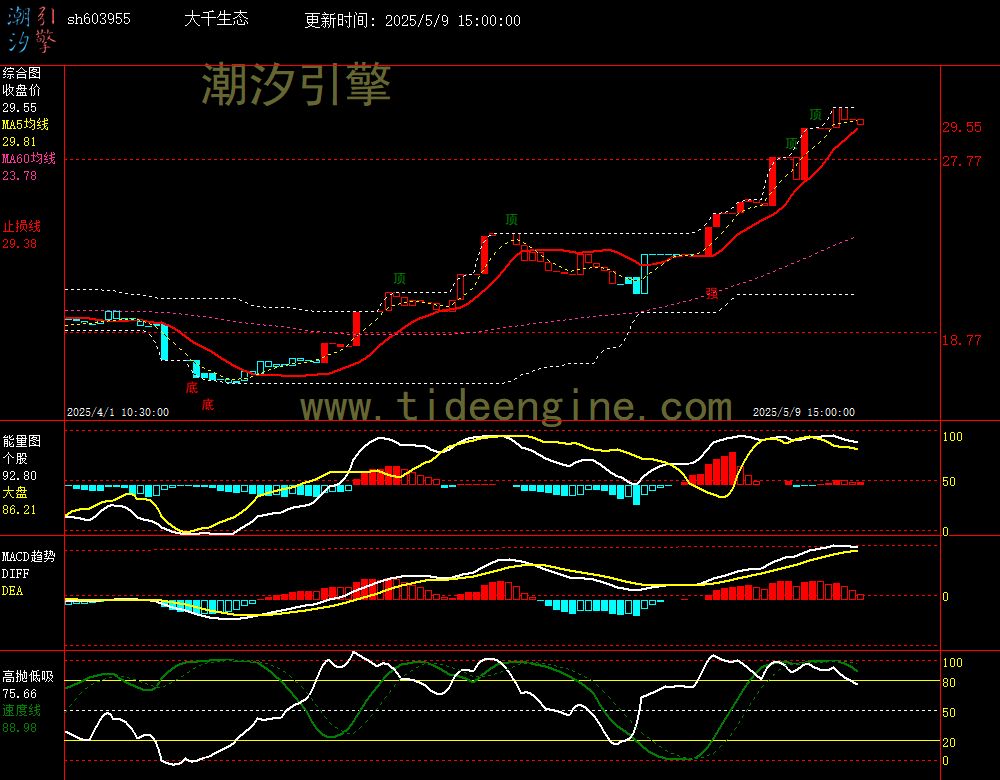 sh603955_60M.jpg