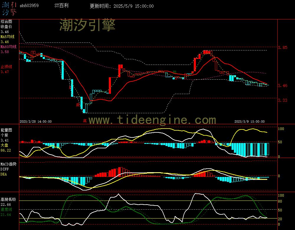 sh603959_60M.jpg