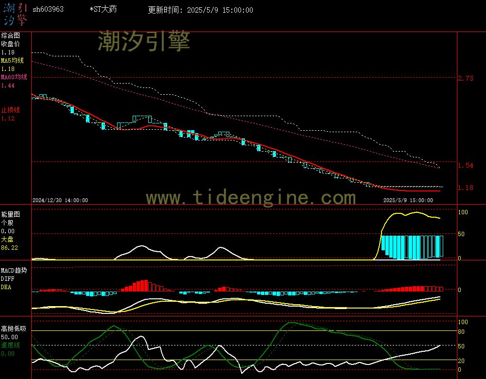 sh603963_60M.jpg