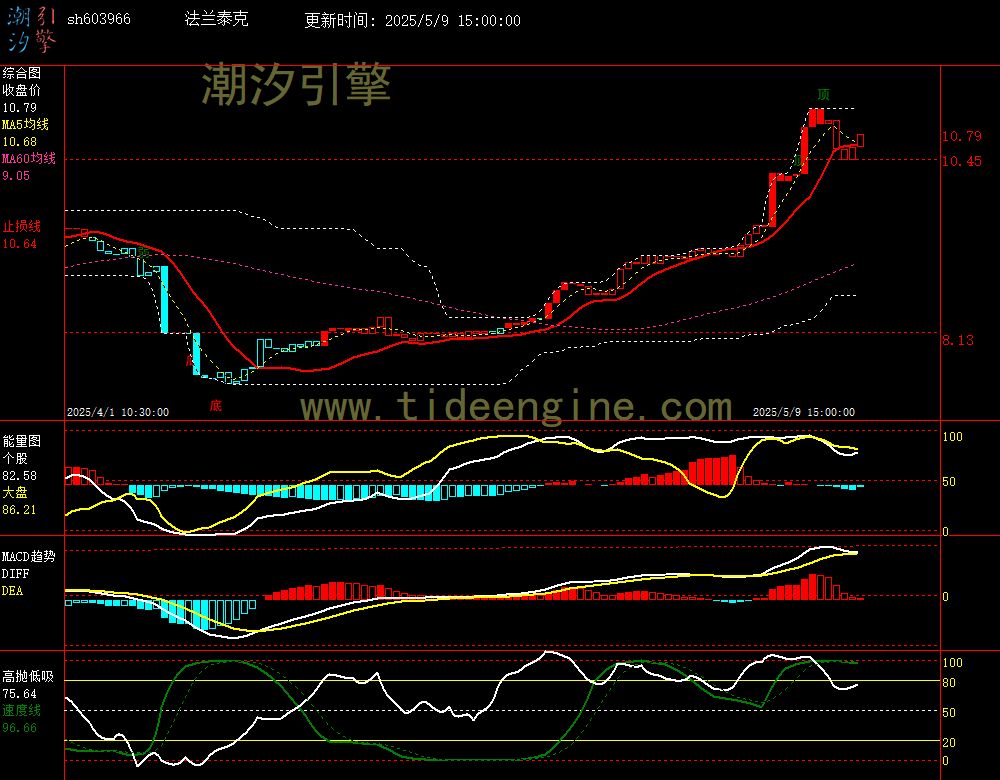 sh603966_60M.jpg