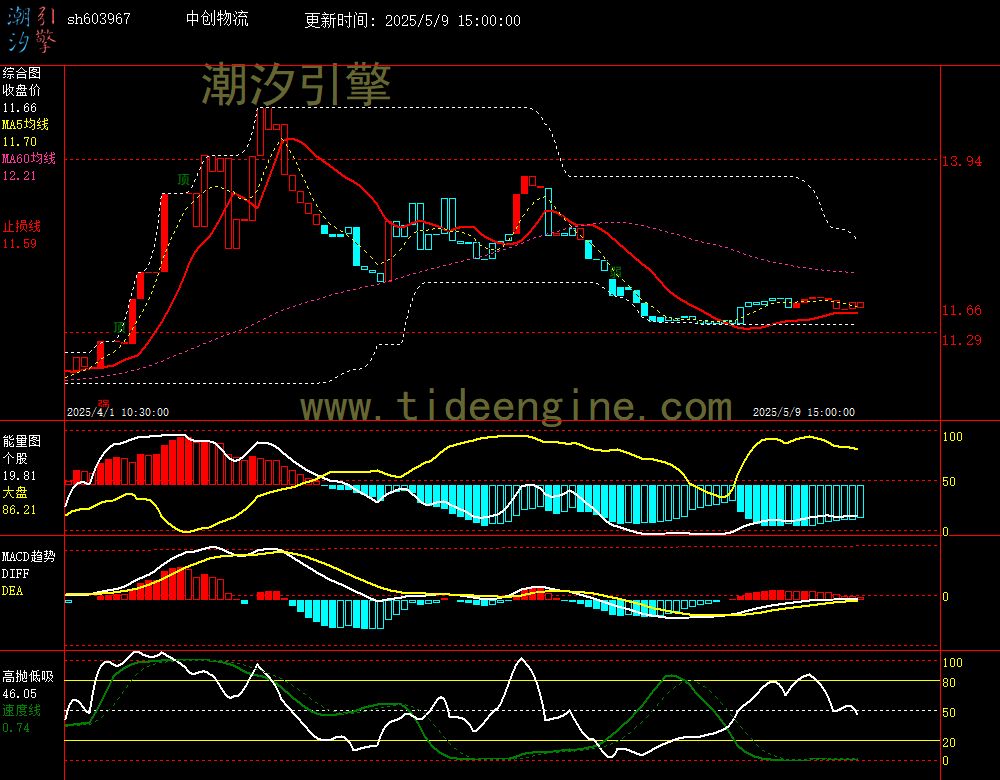 sh603967_60M.jpg