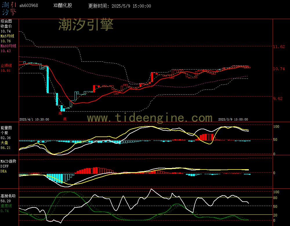 sh603968_60M.jpg