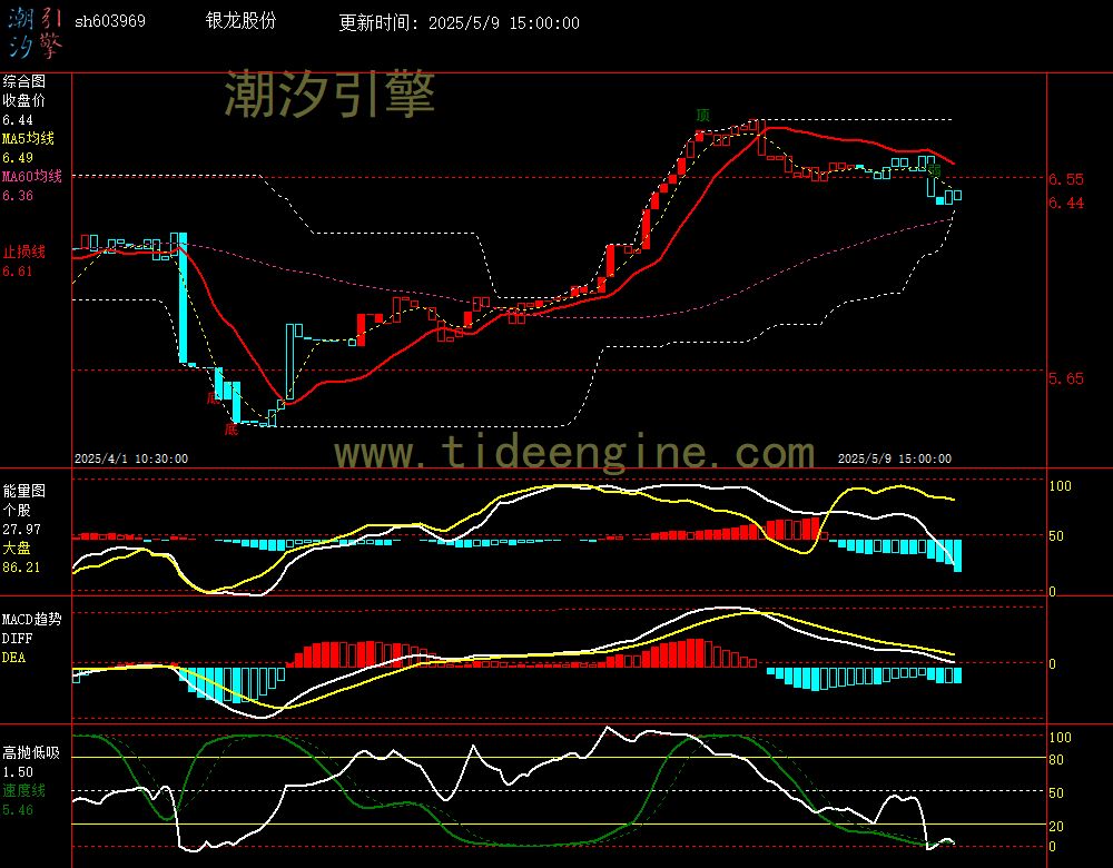 sh603969_60M.jpg