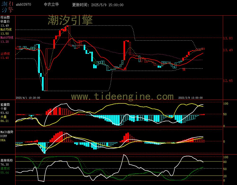 sh603970_60M.jpg