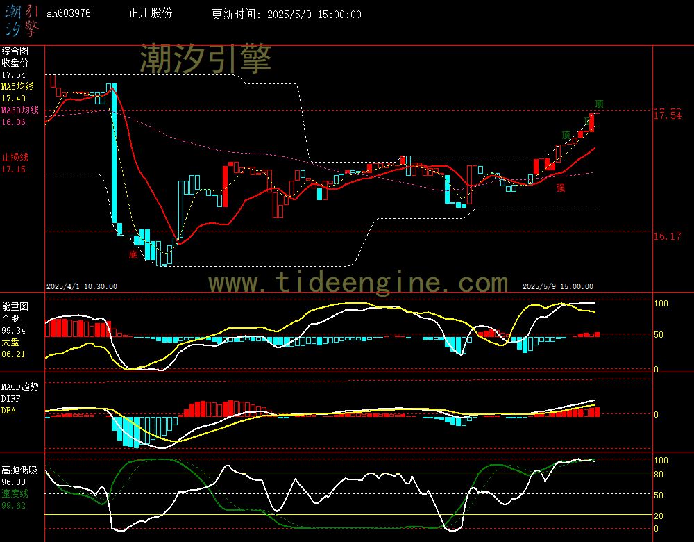 sh603976_60M.jpg
