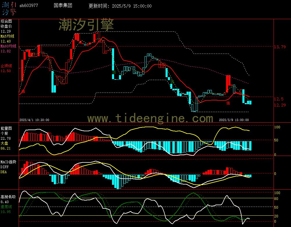 sh603977_60M.jpg
