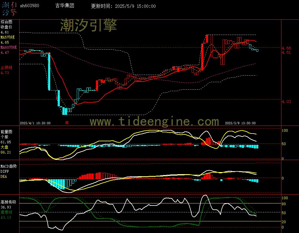 sh603980_60M.jpg
