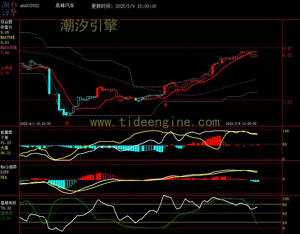 sh603982_60M.jpg