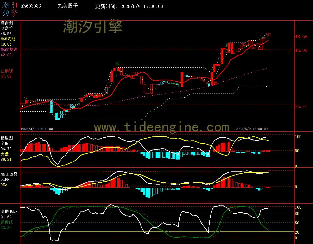 sh603983_60M.jpg