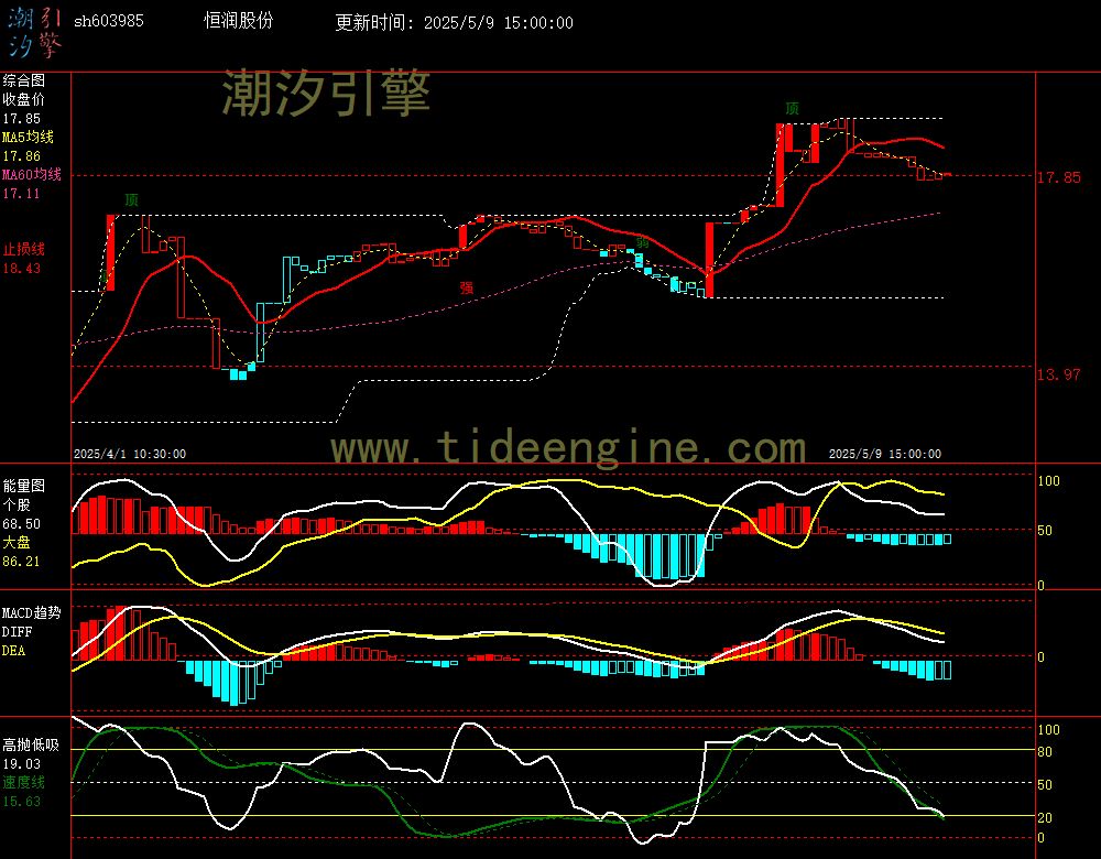 sh603985_60M.jpg