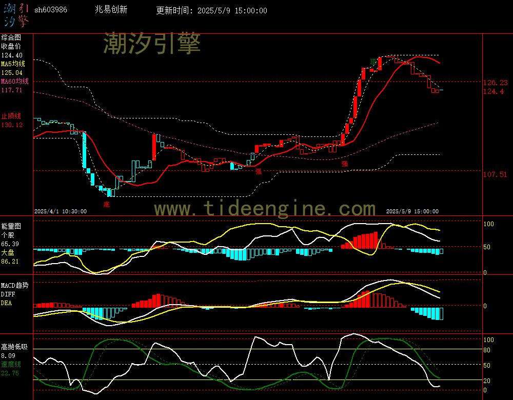 sh603986_60M.jpg