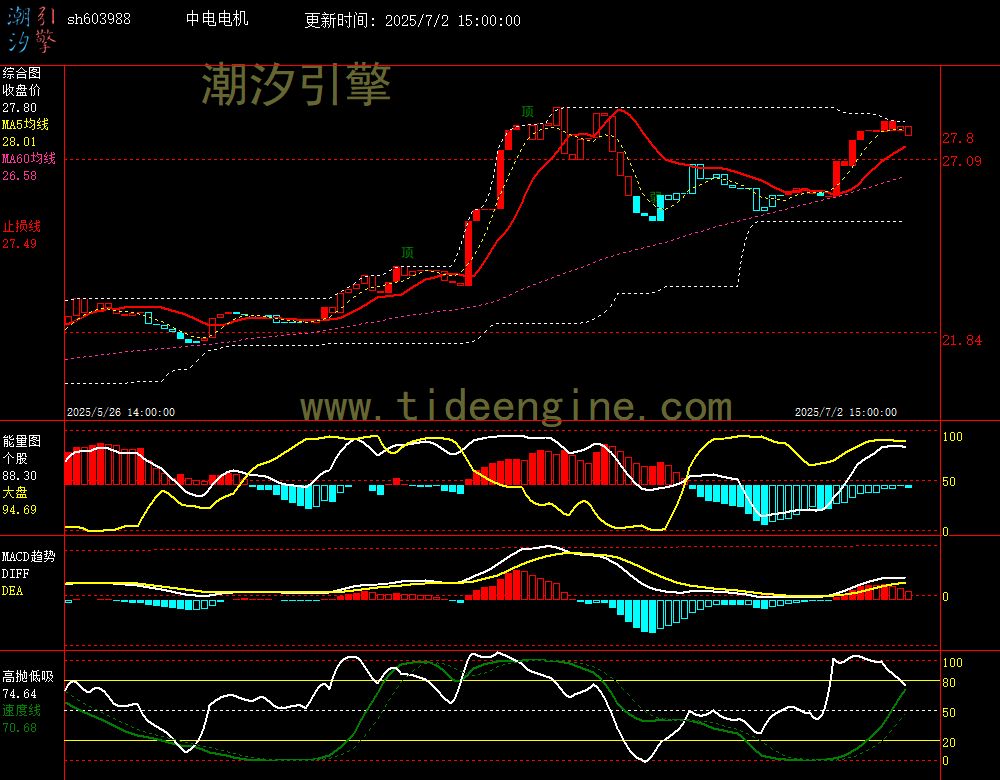 sh603988_60M.jpg