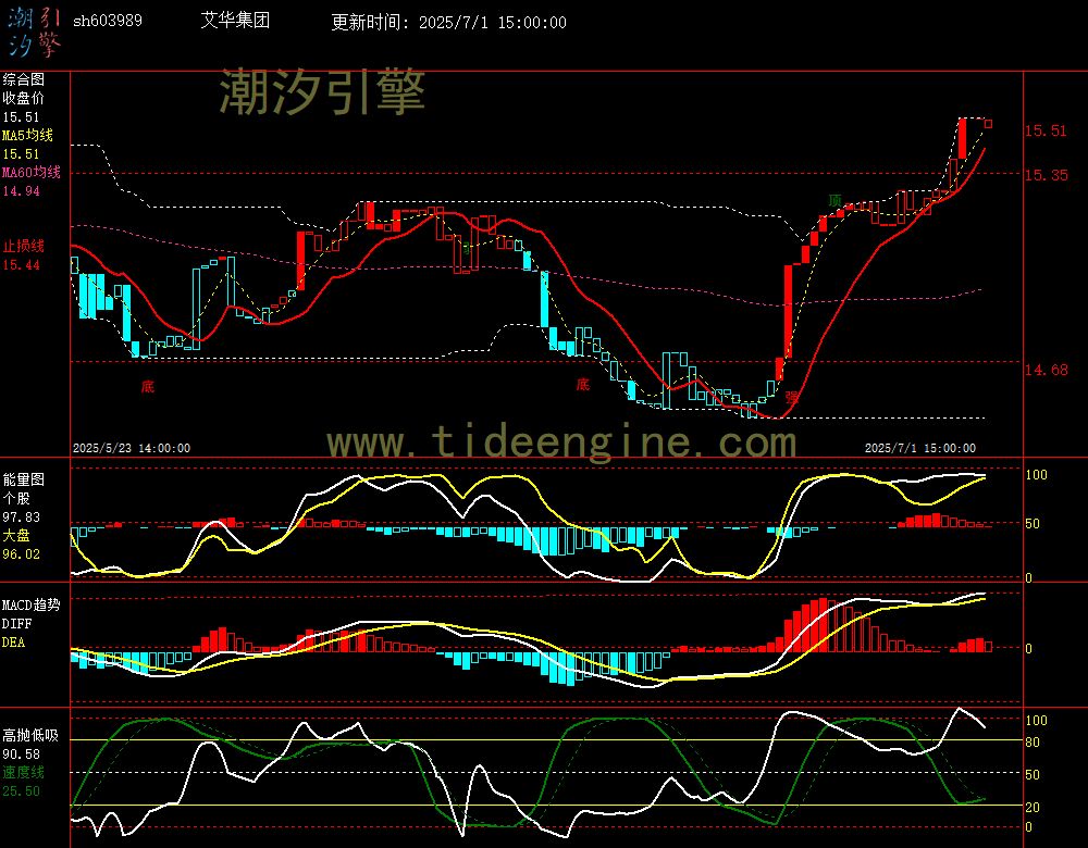 sh603989_60M.jpg