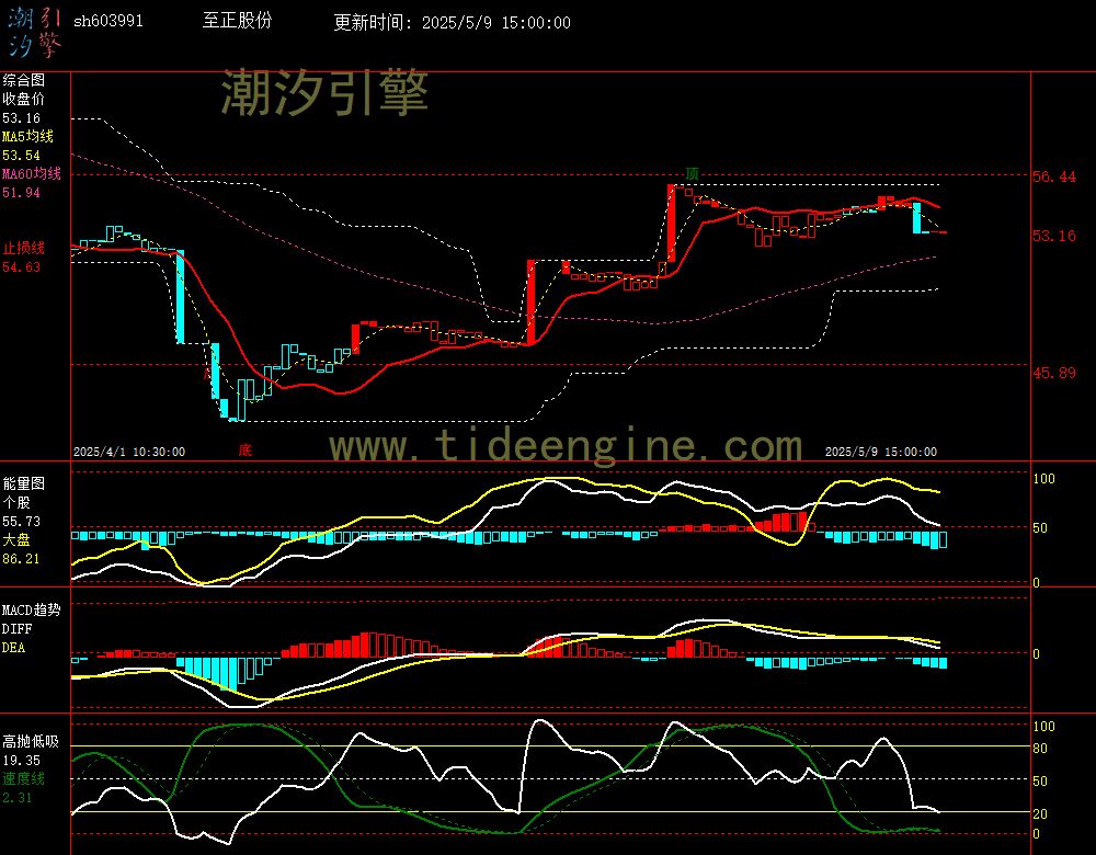 sh603991_60M.jpg