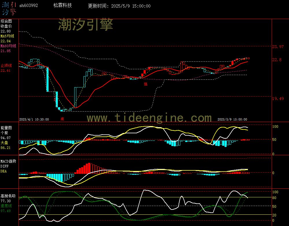sh603992_60M.jpg